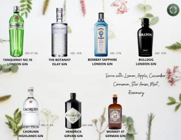 ABV | Databook Malaysia