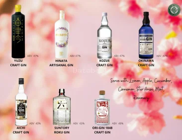 ABV | Databook Malaysia