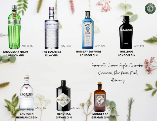 ABV | Databook Malaysia