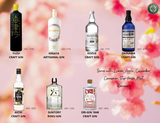 ABV | Databook Malaysia